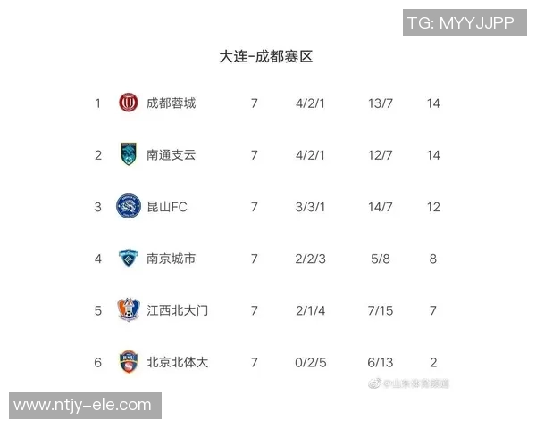 北京网球队强势领跑世界杯积分榜以86分稳居第一