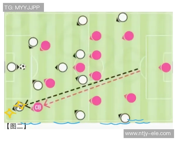 如何有效防守足球比赛中的进攻策略与技巧解析