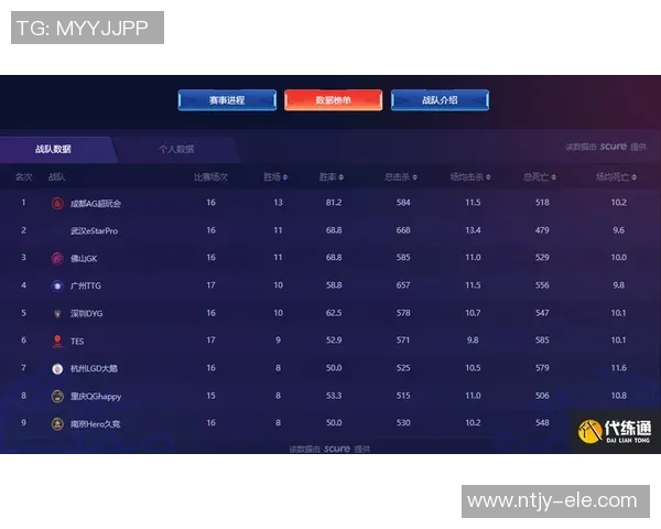 王者荣耀战术解析：WE战队包夹体系的运用与策略探讨