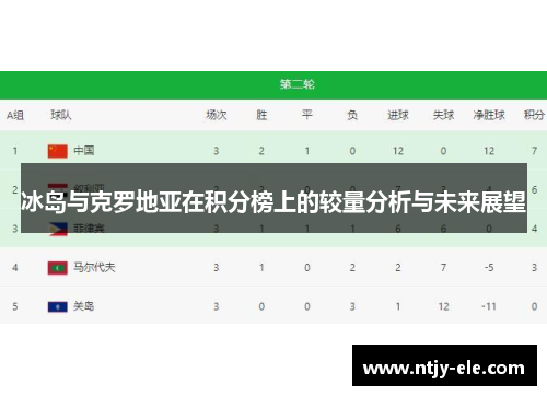 冰岛与克罗地亚在积分榜上的较量分析与未来展望