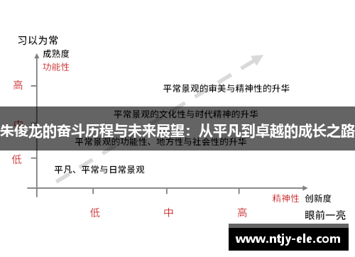 朱俊龙的奋斗历程与未来展望：从平凡到卓越的成长之路